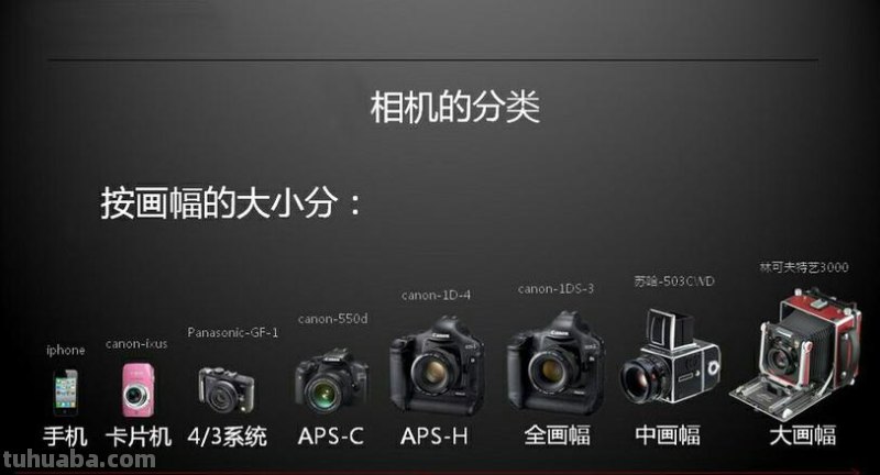 摄影器材,你真的了解吗?