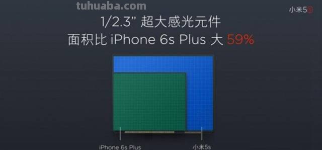摄影器材，你真的了解吗？
