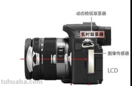 摄影器材，你真的了解吗？
