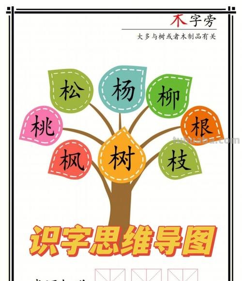 识字学科思维导图怎么画 怎样做一份一年级上册语文的思维导图,识字?