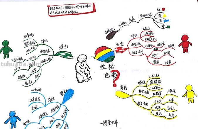 【绘画小知识分享】如何通过算性格色彩来揭示个人性格特征？ 
