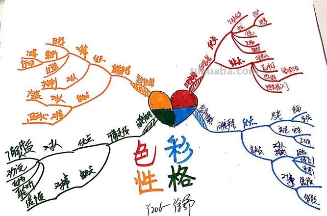 【绘画小知识分享】如何通过算性格色彩来揭示个人性格特征？ 