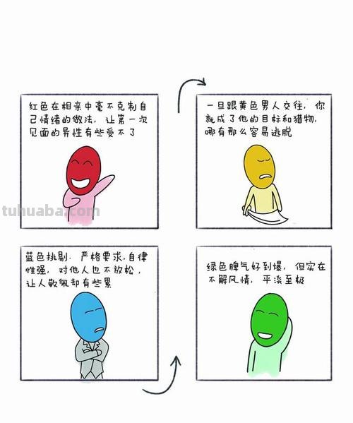 【绘画小知识分享】如何通过算性格色彩来揭示个人性格特征？ 