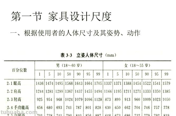 尺度 尺度家具