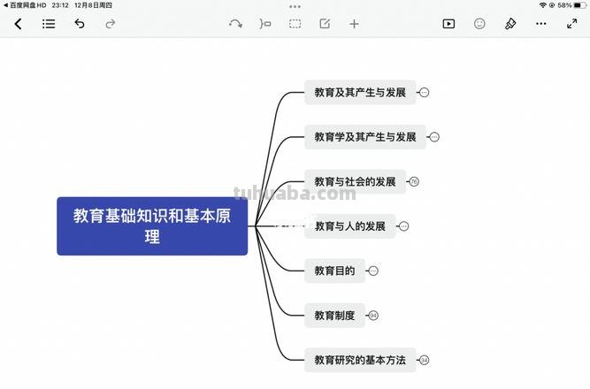 怎么应用思维导图软件上课 怎么用思维导图讲课？