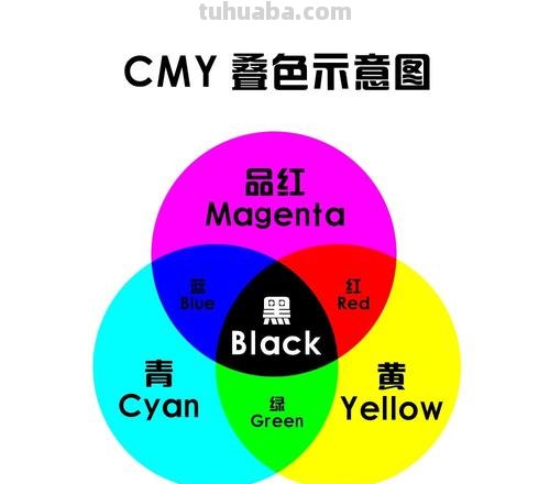 RGB色彩模型及RGB色彩模型中G指的是什么 