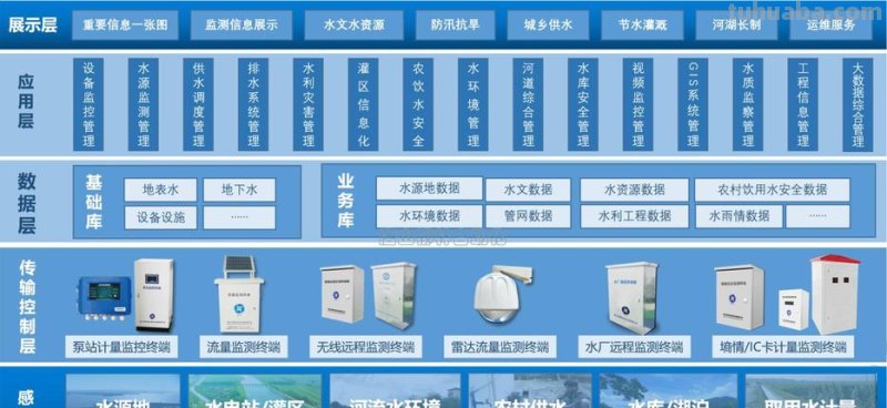 智慧水利思维导图怎么画 电气自动化技术智慧水利方向是什么？
