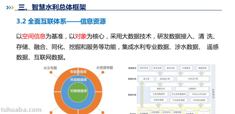 智慧水利思维导图怎么画 电气自动化技术智慧水利方向是什么？