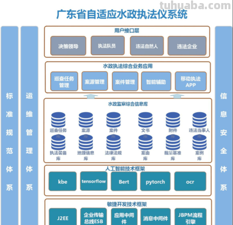 智慧水利思维导图怎么画 电气自动化技术智慧水利方向是什么？