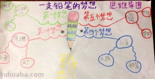 实验艺术思维导图怎么画 铅笔的思维导图怎么做？