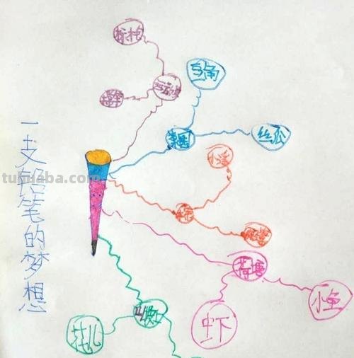 实验艺术思维导图怎么画 铅笔的思维导图怎么做？