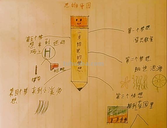 实验艺术思维导图怎么画 铅笔的思维导图怎么做？