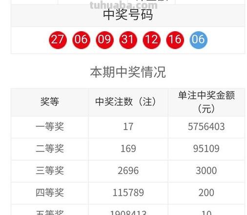 SS 双色球开奖号码结果查询