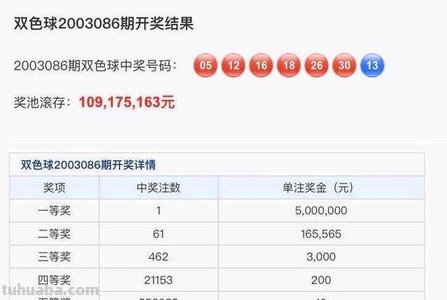 SS 双色球开奖号码结果查询
