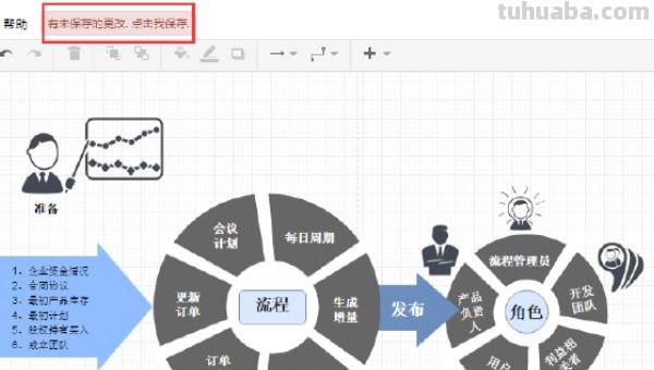 促销思维导图怎么画好看 思维导图怎么绘制？