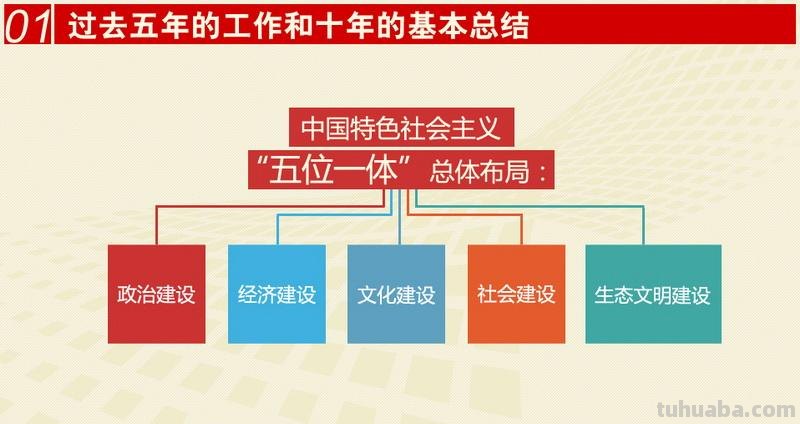 五位 五位一体是指什么