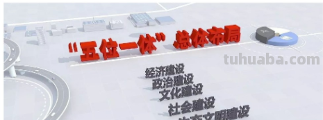 五位一体是哪五位?