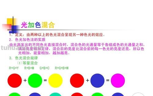 色彩混合定律及色彩混合定律亮度色调和哪种属性——揭秘绘画中的奥秘 