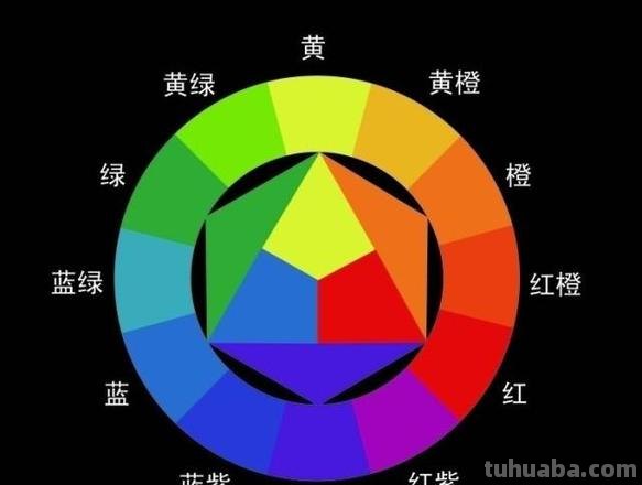 色彩混合定律及色彩混合定律亮度色调和哪种属性——揭秘绘画中的奥秘 