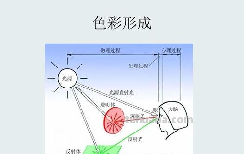 色彩产生的原理及色彩产生的原理是什么?——探秘色彩的奥妙