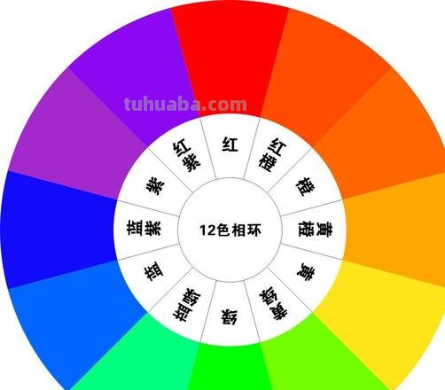 12色彩图及12色彩图片大全 图 