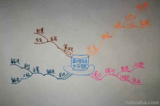 怎么高效做思维导图课件 如何快速绘制思维导图？