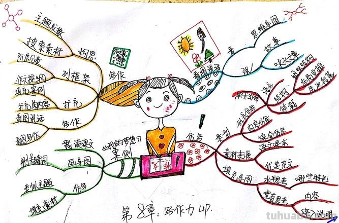 怎么高效做思维导图课件 如何快速绘制思维导图？