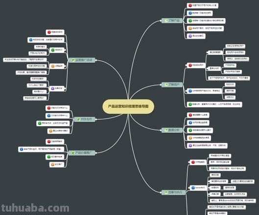 苹果芯片思维导图怎么画 如何用手机制作思维导图？