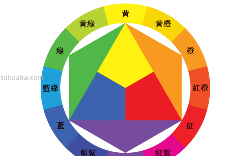 色彩三色图及色彩三色是什么？详解色彩三色的概念和应用 