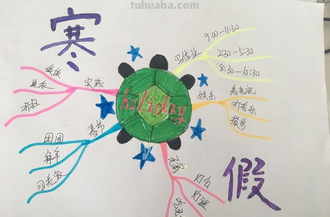 寒假竞赛思维导图怎么画 绘制思维导图有哪些注意事项？