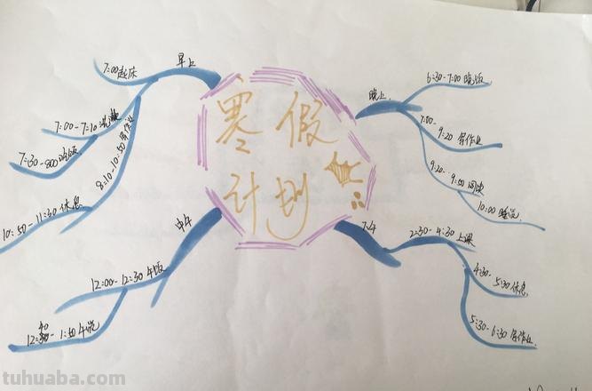 寒假竞赛思维导图怎么画 绘制思维导图有哪些注意事项？