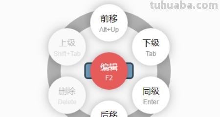 寒假竞赛思维导图怎么画 绘制思维导图有哪些注意事项？