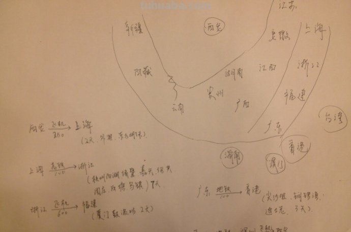 草稿的基本信息