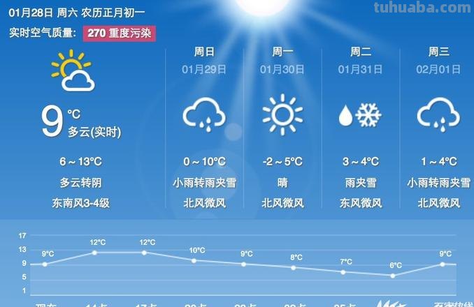 合肥 合肥天气预报