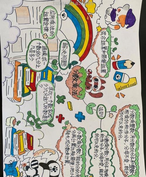 什么叫小学数学思维导图 数学思维导图写什么?