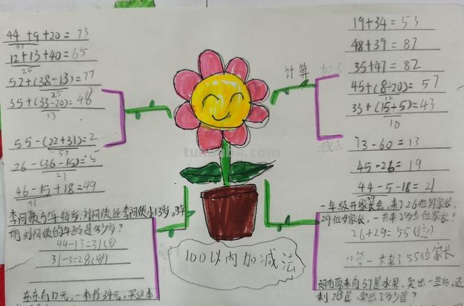 什么叫小学数学思维导图 数学思维导图写什么?