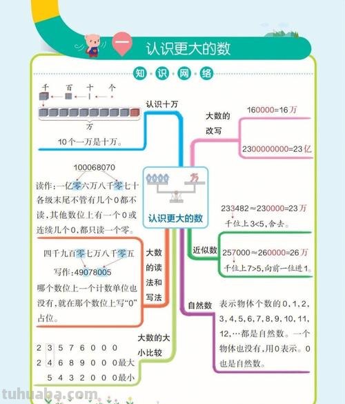 什么叫小学数学思维导图 数学思维导图写什么?