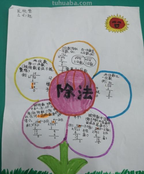 除法的思维导图要写什么 除法知识树怎么写?