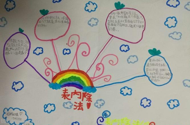 除法的思维导图要写什么 除法知识树怎么写?