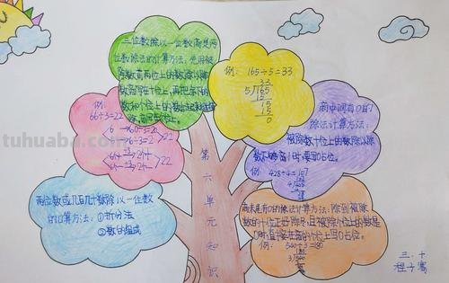 除法的思维导图要写什么 除法知识树怎么写?