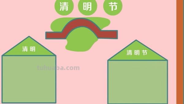 清明节怎么画手抄报图片 清明节手抄报上面画什么？