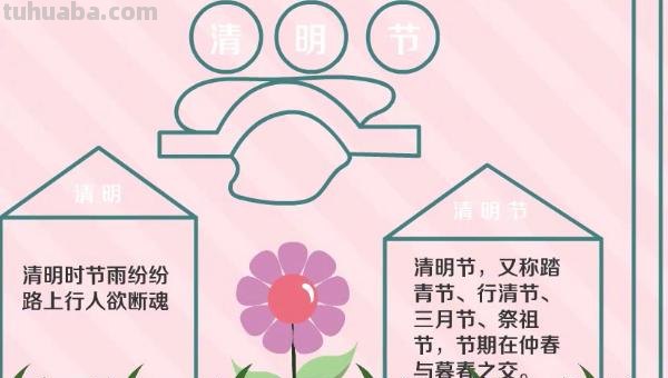 清明节怎么画手抄报图片 清明节手抄报上面画什么？