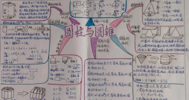 圆形物体思维导图怎么画 圆柱和圆锥，思维导图？