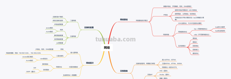网络出版思维导图怎么画 怎样画思维导图？
