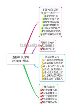 直播项目思维导图怎么画 思维导图怎么做？
