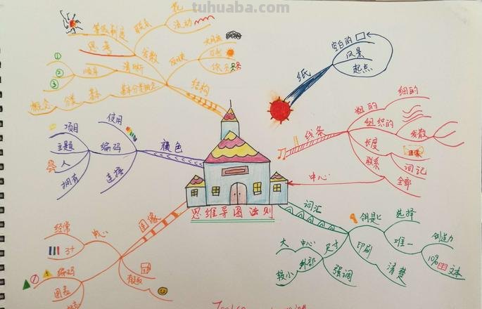 超级全面的100个思维导图模板