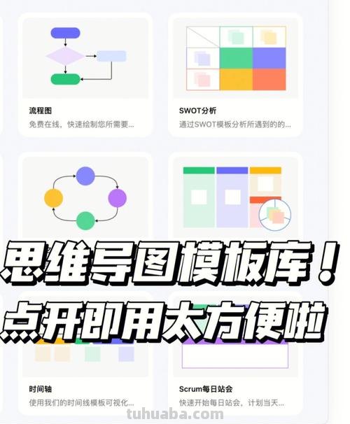 超级全面的100个思维导图模板