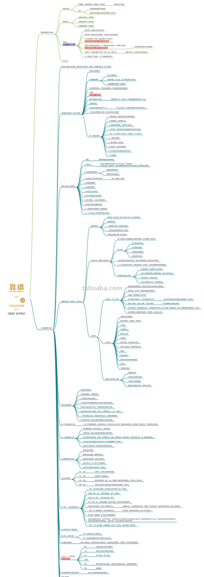 超级全面的100个思维导图模板
