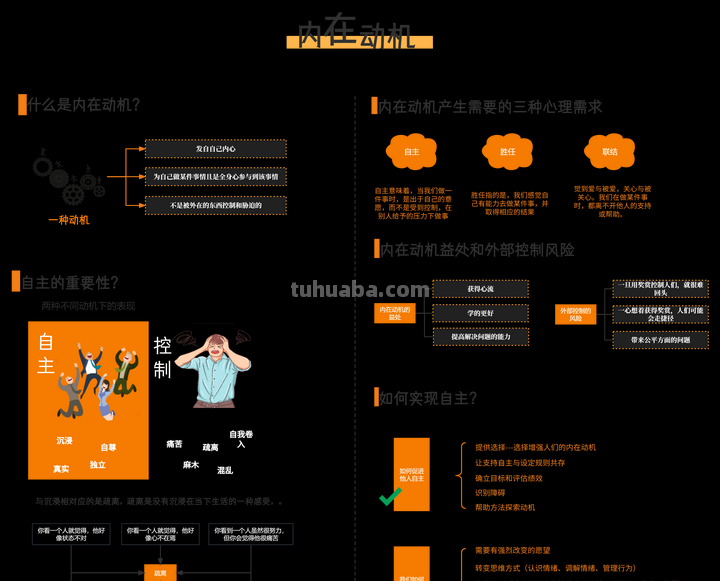 超级全面的100个思维导图模板