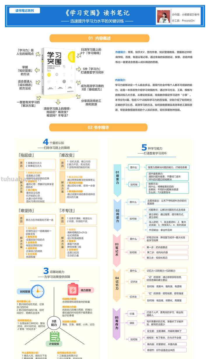 超级全面的100个思维导图模板